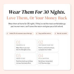 Wear them for 30 nights money-back guarantee infographic for Sleepybelly maternity pyjamas with four return steps