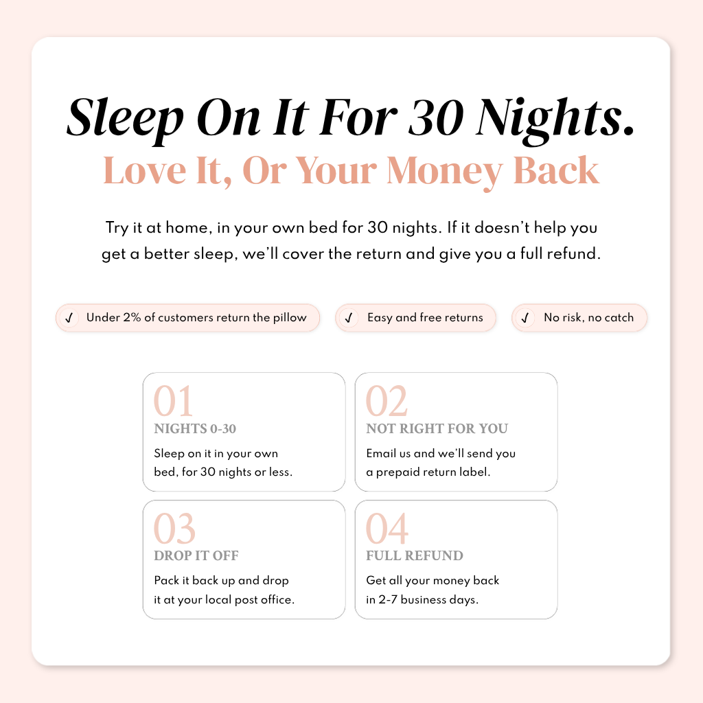 Sleepybelly 30-night trial infographic, love the pregnancy pillow or your money back with free returns